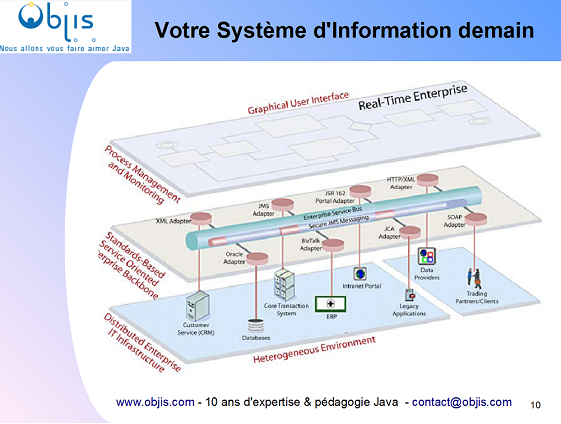 architecture-systeme-information-orientee-service-soa-objis-mini2.png