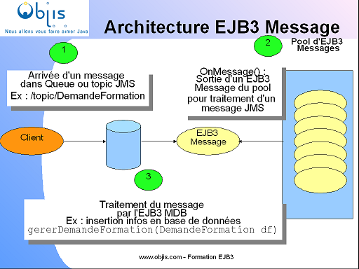 tutoriel-architecture-ejb3-message