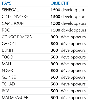 10000codeurs-objectifds-pays-mini.png