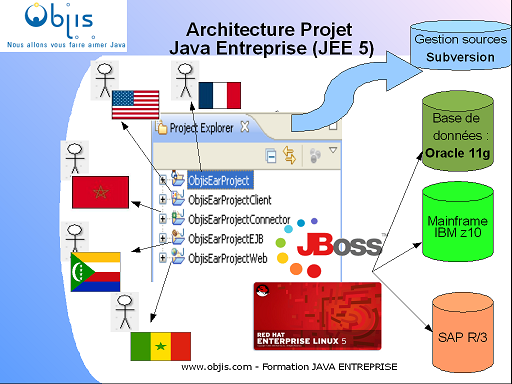 formation_objis_architecture_projet_jee_complexe.png