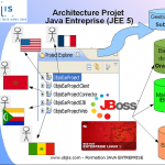 IMG/png/formation_objis_architecture_projet_jee_complexe.png