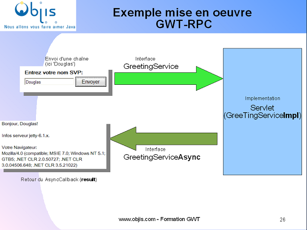 tutoriel_gwt_objis_mise_en_oeuvre_rpc_2.png