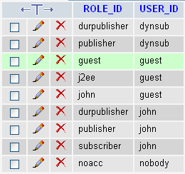 tuto_jboss_jms_mysql_table_role.png