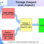 IMG/png/tutoriel_tissage_aspect_avec_aspectj.png