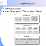 architecture-servicemix-4