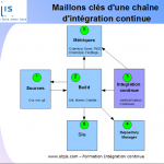 maillons-chaine-integration-continue
