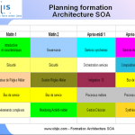 planning-formation-architecture-soa-objis