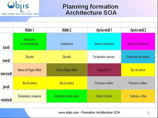 planning-formation-architecture-soa-objis