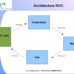 tutoriel-hibernate-3-architecture-application-web-0