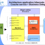 tutoriel-hibernate-3-architecture-application-web-2