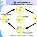 tutoriel-integration-continue-objis-cycle-vertueux