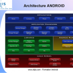 architecture-android-formation-android-objis