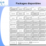 packages-android-formation-android-objis