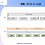 formation-extjs-4-plate-forme-sencha-extjs-4-sencha-touch-2