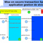 architecture-transaction-application-gestion-stock