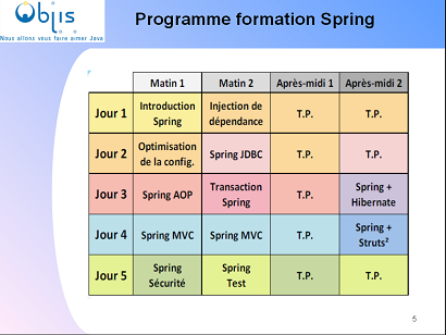 planning-formation-framework-spring-objis