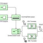 scenario-integration-deploiement-fuse-esb-servicemix-4
