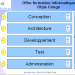 offre-formation-objis-congo-profils