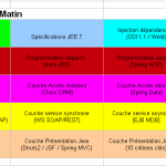 programme-detaille-formation-architecture-java-objis-niveau-1-details
