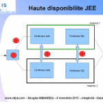 IMG/png/presentation-haute-disponibilite-jee--objis-jmaghreb-2013.png