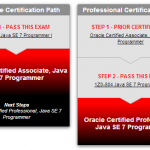 certification-java-objis