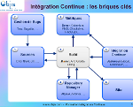 IMG/png/formation-integration-continue-usine-logicielle-objis-maillons-mini.png